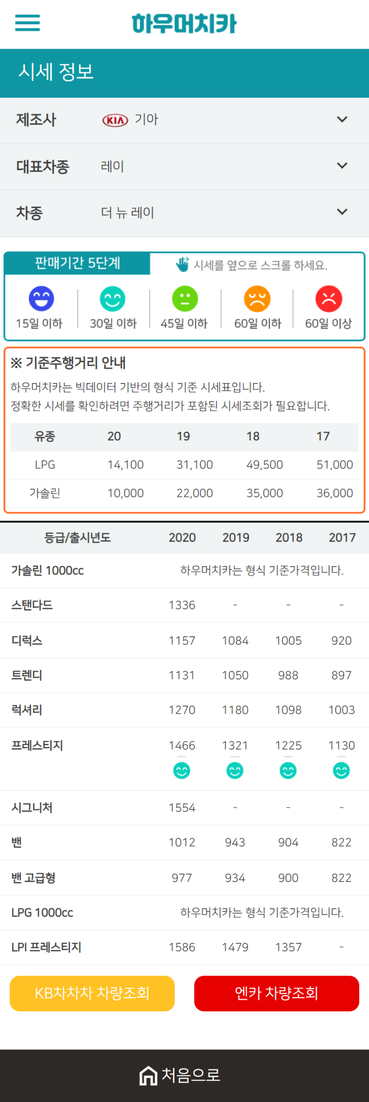 하우머치카 2020년 12월 더 뉴 레이 중고차시세표 하우머치카 2020년 12월 더 뉴 레이 중고차시세표
