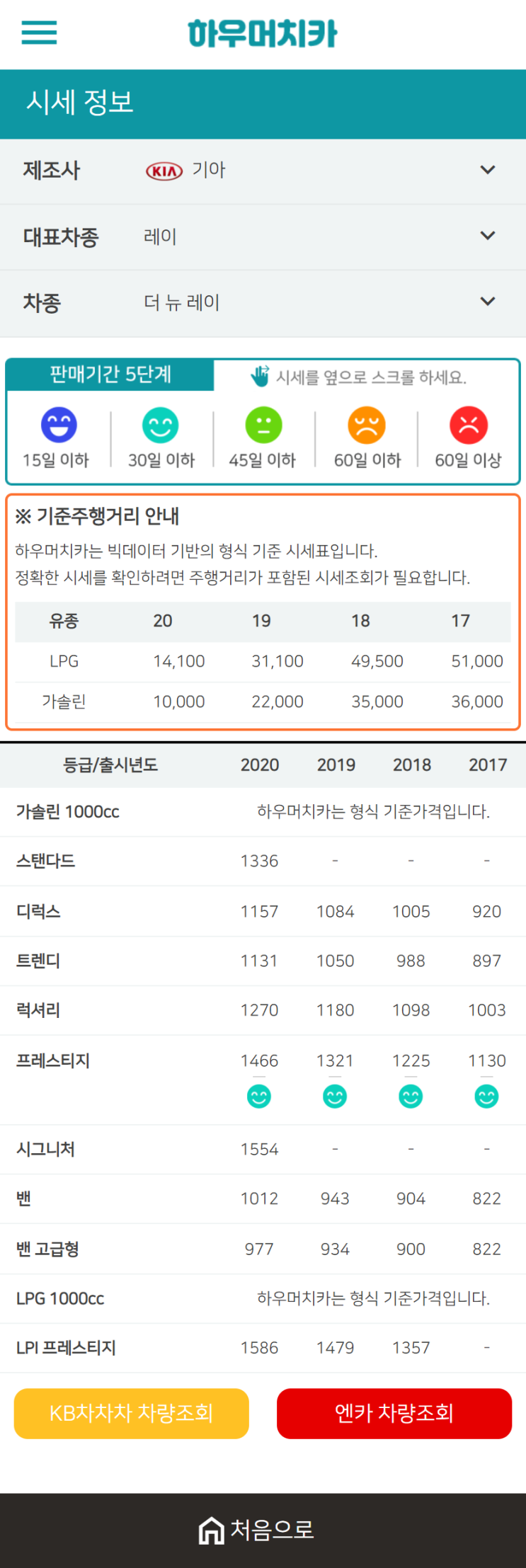 하우머치카 2020년 12월 더 뉴 레이 중고차시세표