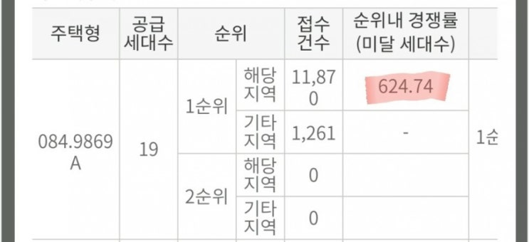  [청약경쟁률] 광주 첨단 힐스테이트 청약 경쟁률 (최고 624:1)