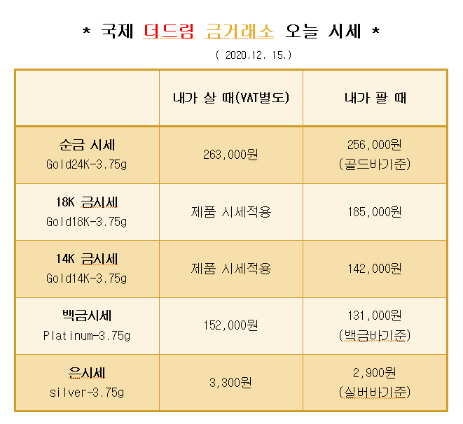  * 대구 북구 칠곡 국제 더드림 금거래소에서 알려드리는 오늘의 금 시세 *