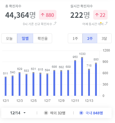 코로나로 인해...