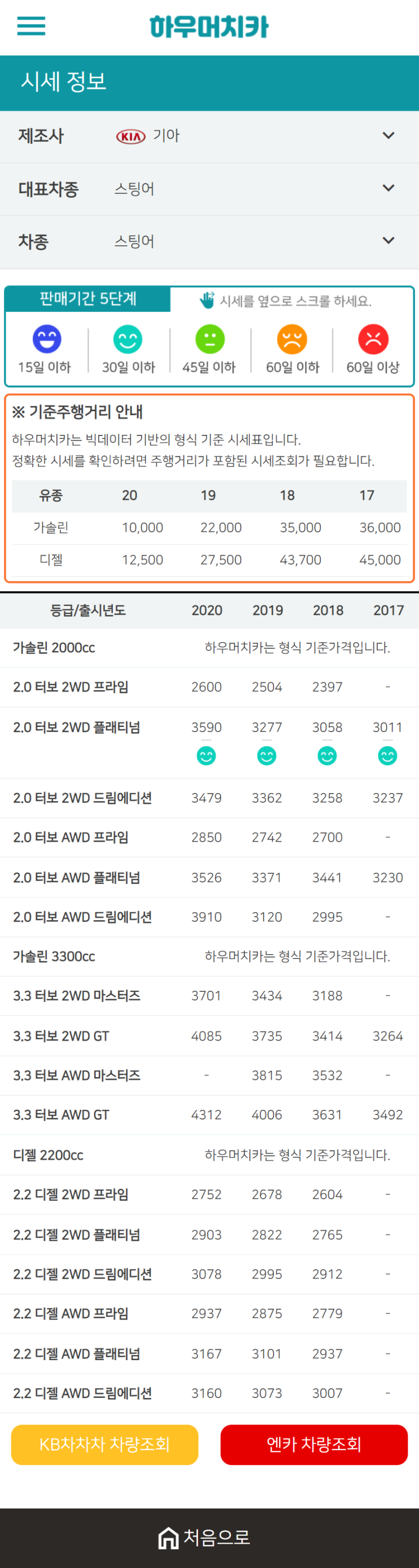 하우머치카 2020년 12월 스팅어 중고차시세표 하우머치카 2020년 12월 스팅어 중고차시세표