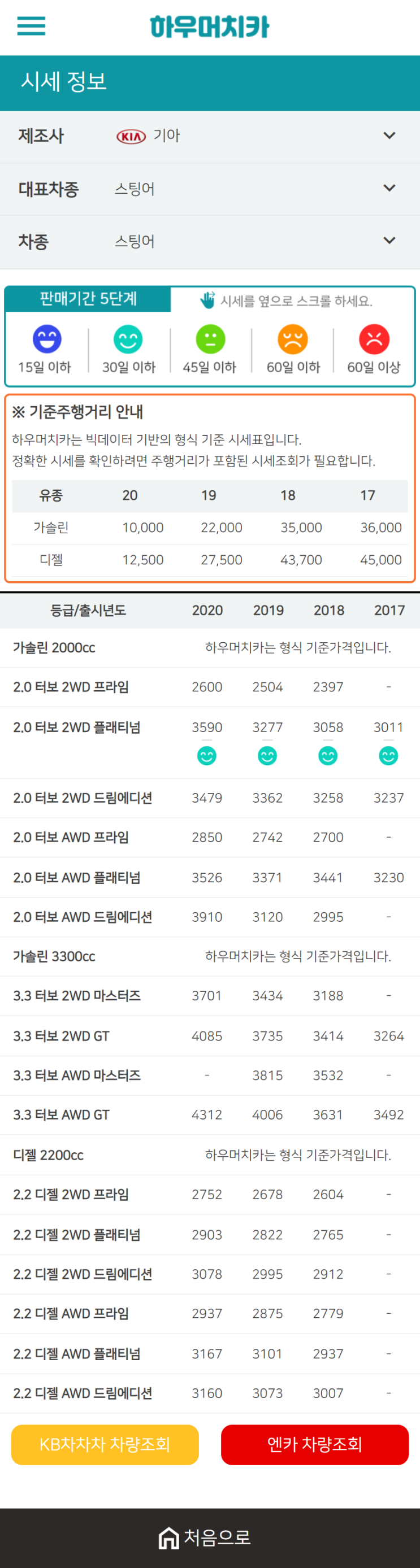 하우머치카 2020년 12월 스팅어 중고차시세표