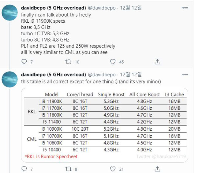  [ IT 소식] 로켓레이크 출시 멀지 않았나?, 올코어 부스트 클럭 4.8GHz 추가 유출