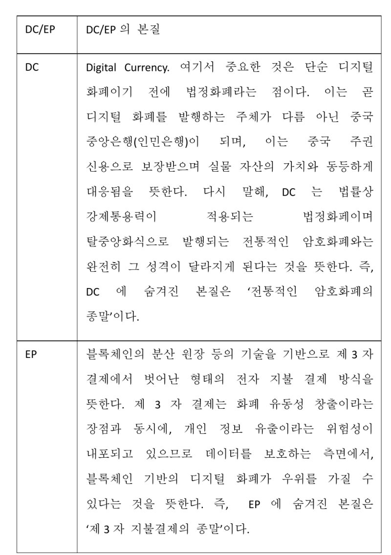 치코미디어] 중국 디지털 화폐 벌써 두 번째 시범 운영 ... 디지털 화폐 전쟁의 서막 : 네이버 블로그
