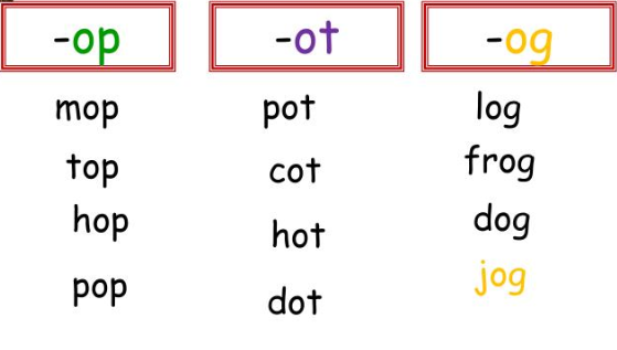  파닉스 - Consonant Blends: -op, -og, ot