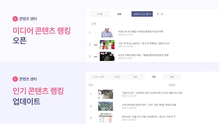  모두의 콘텐츠 맛집, 미디어 콘텐츠 랭킹과 업그레이드된 인기 콘텐츠 랭킹을 만나보세요!