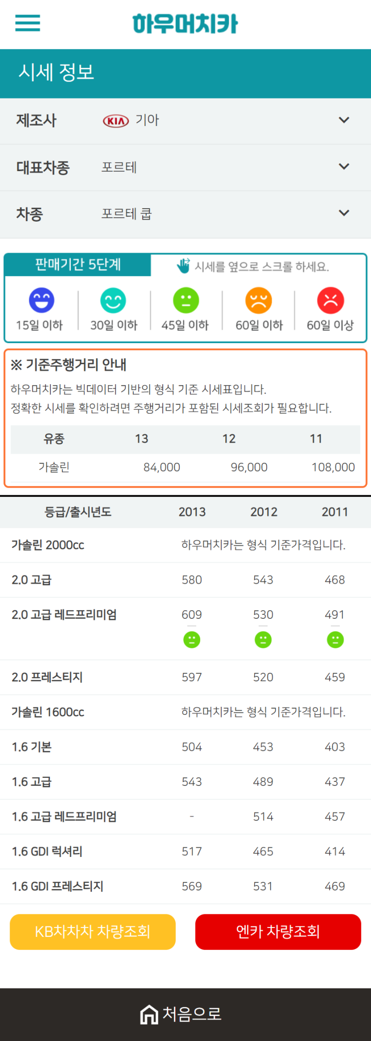 하우머치카 2020년 12월 포르테 쿱 중고차시세표 하우머치카 2020년 12월 포르테 쿱 중고차시세표