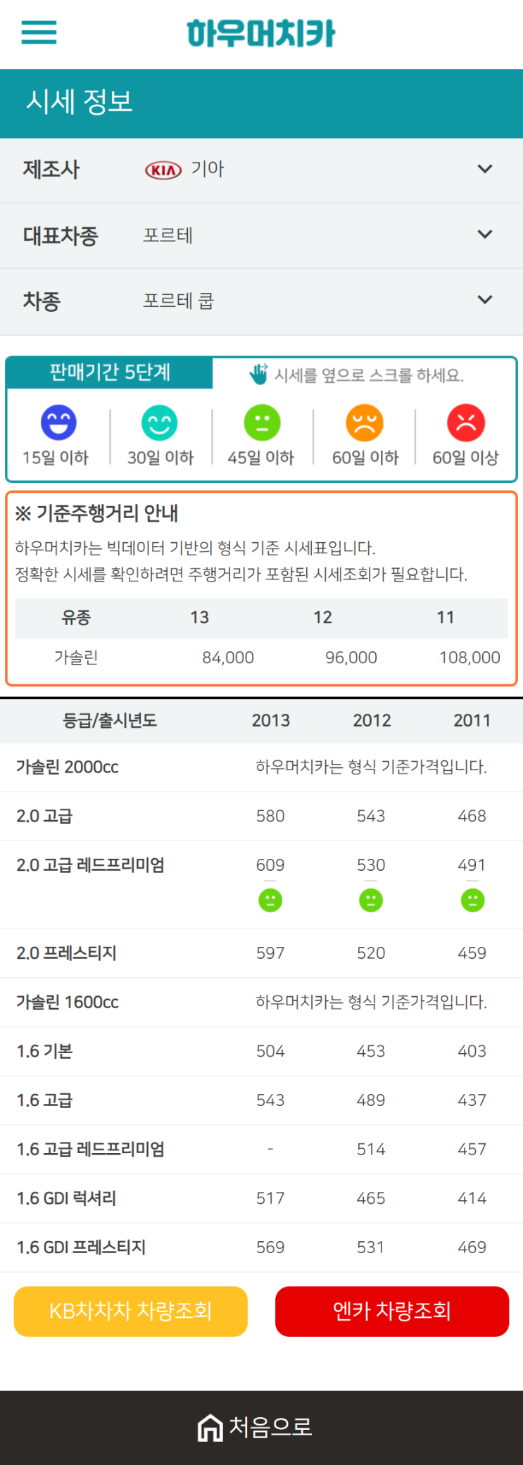 하우머치카 2020년 12월 포르테 쿱 중고차시세표