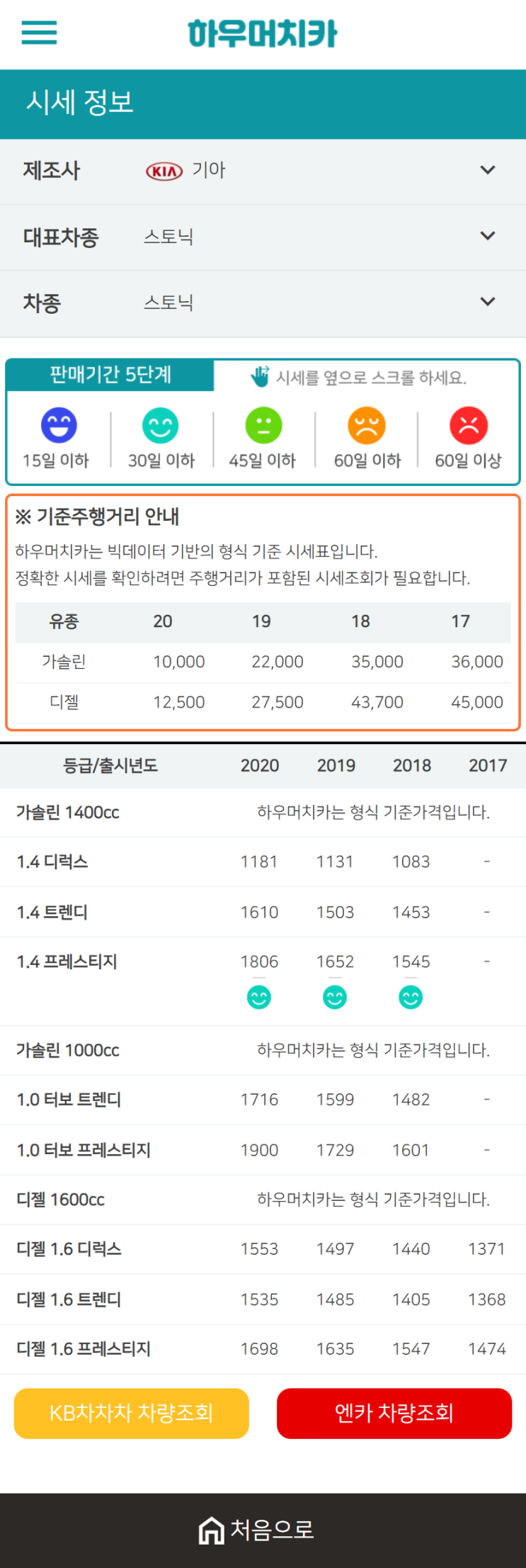 하우머치카 2020년 12월 스토닉 중고차시세표 하우머치카 2020년 12월 스토닉 중고차시세표