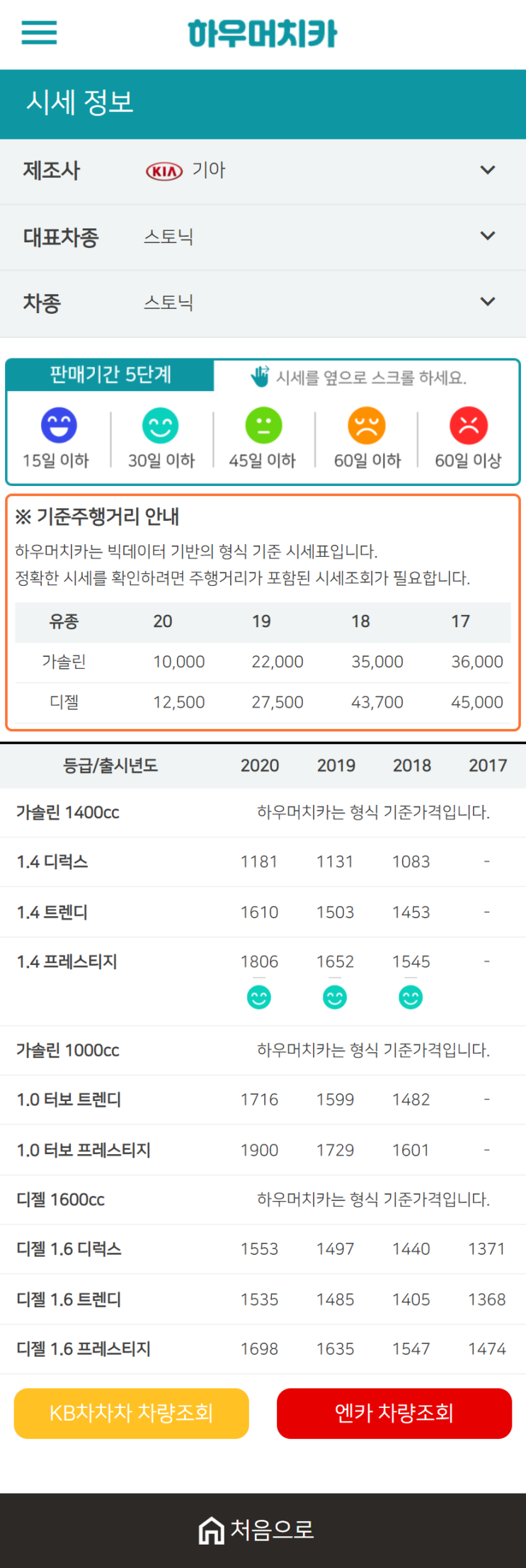 하우머치카 2020년 12월 스토닉 중고차시세표