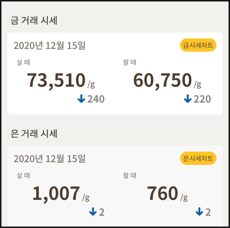  금값 시세 확인하세요