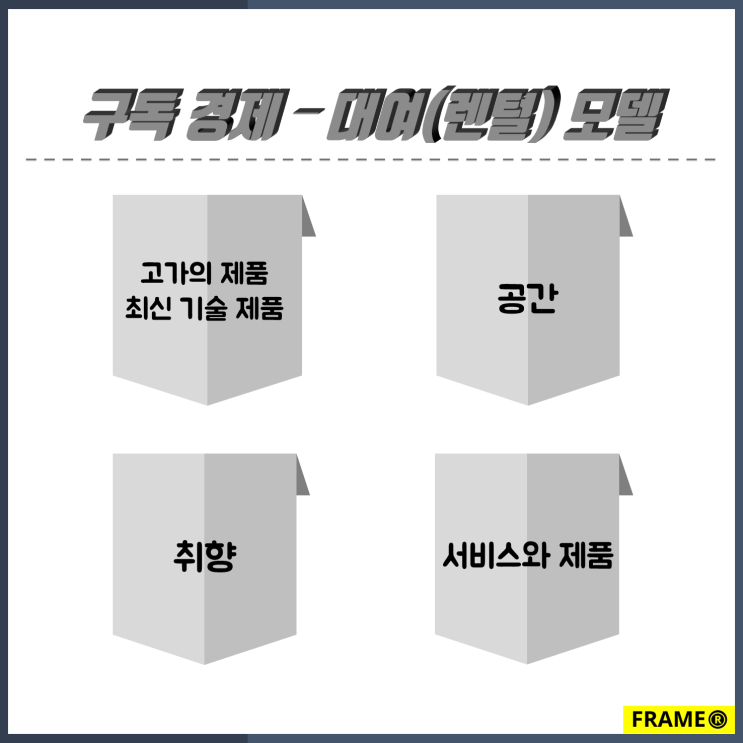  구독 경제 3, 필요한 것을 빌려쓰는 대여 모델
