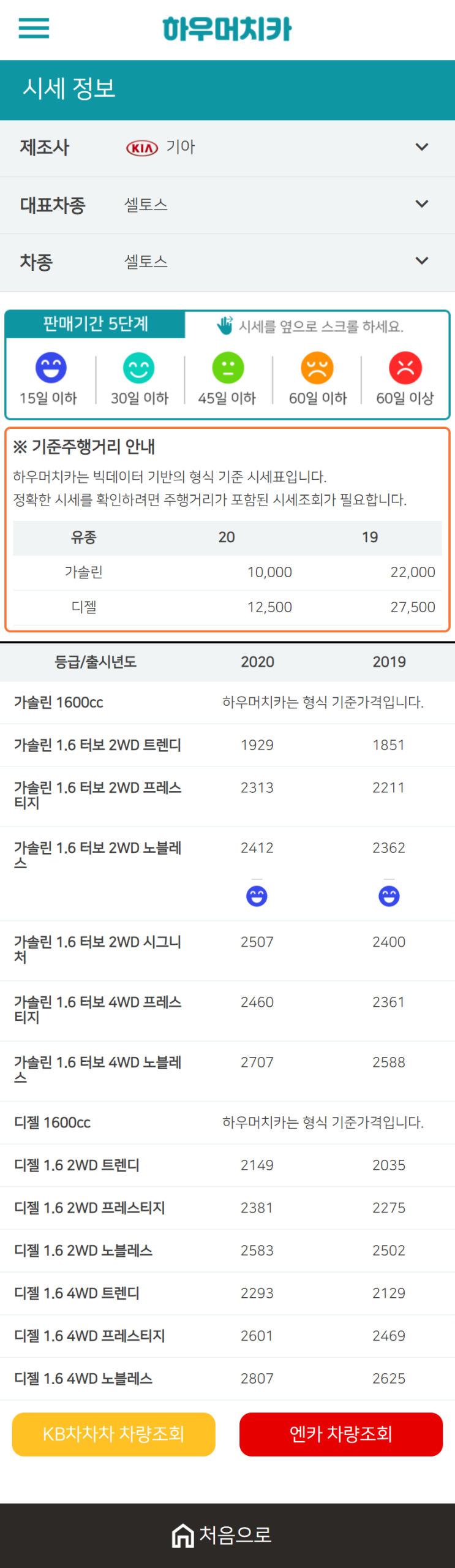 하우머치카 2020년 12월 셀토스 중고차시세표 하우머치카 2020년 12월 셀토스 중고차시세표