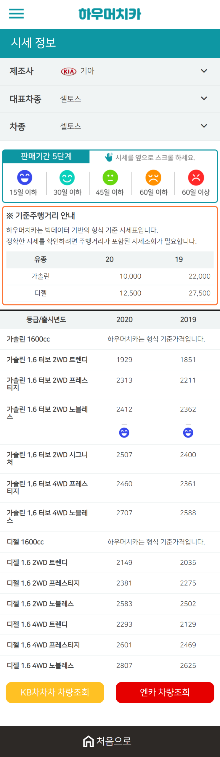 하우머치카 2020년 12월 셀토스 중고차시세표