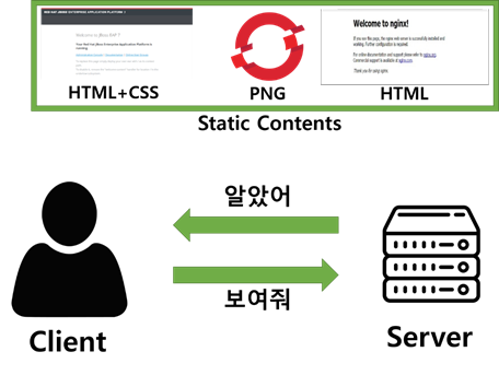  Linux - (8). Web Server란?
