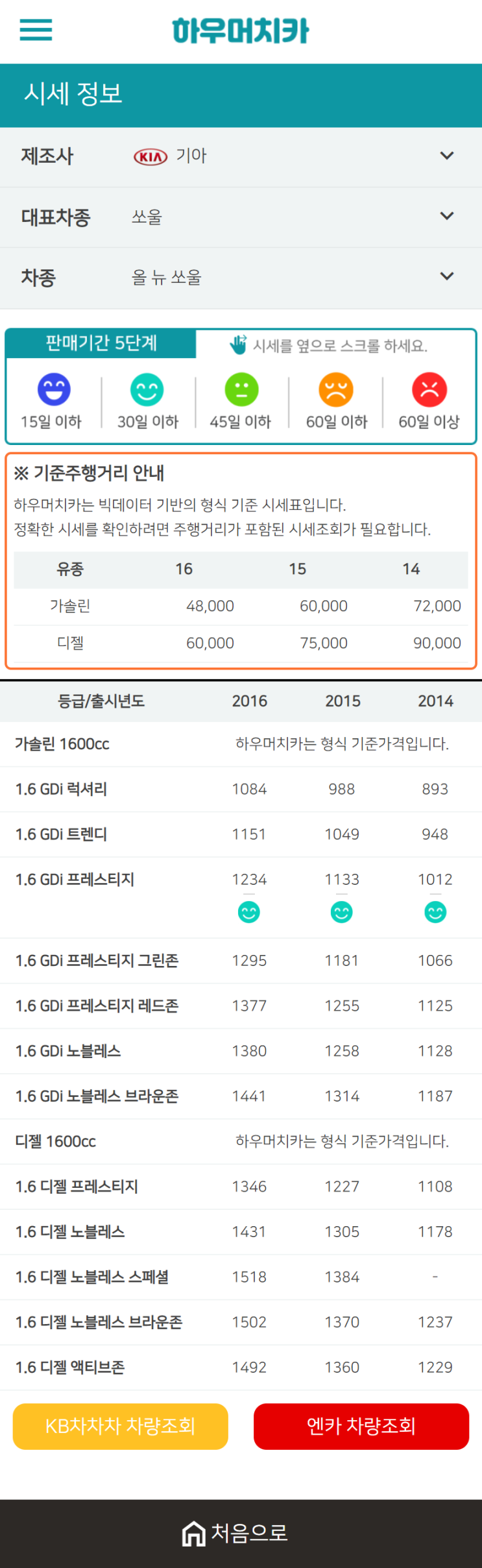 하우머치카 2020년 12월 올 뉴 쏘울 중고차시세표 하우머치카 2020년 12월 올 뉴 쏘울 중고차시세표
