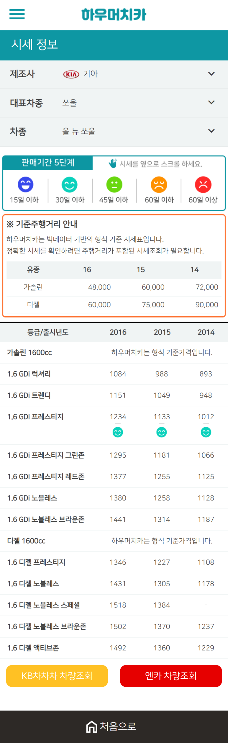 하우머치카 2020년 12월 올 뉴 쏘울 중고차시세표