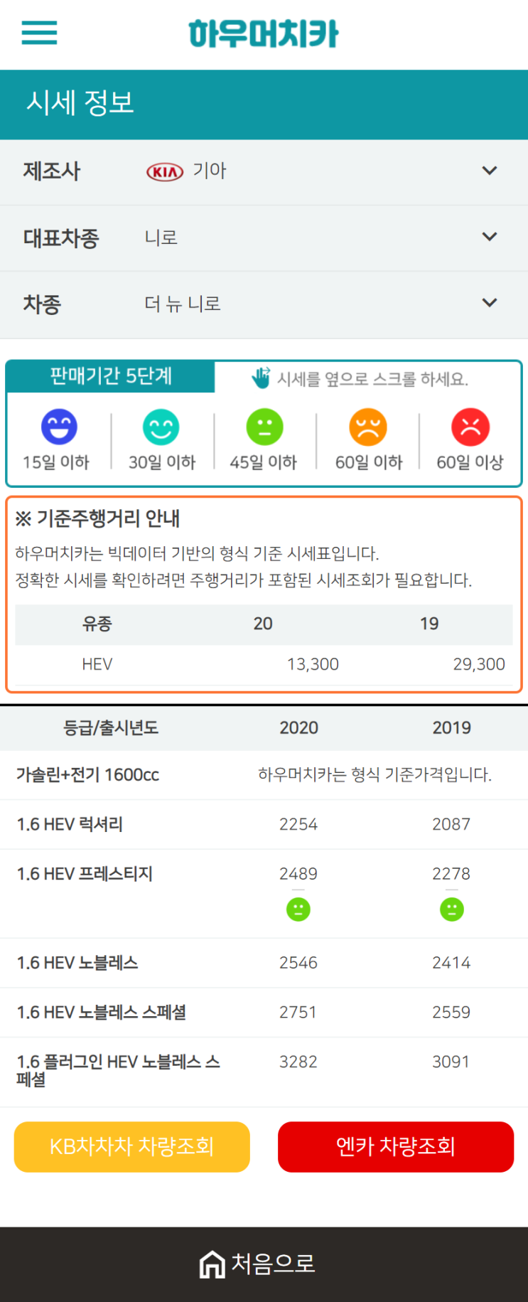 하우머치카 2020년 12월 더 뉴 니로 중고차시세표