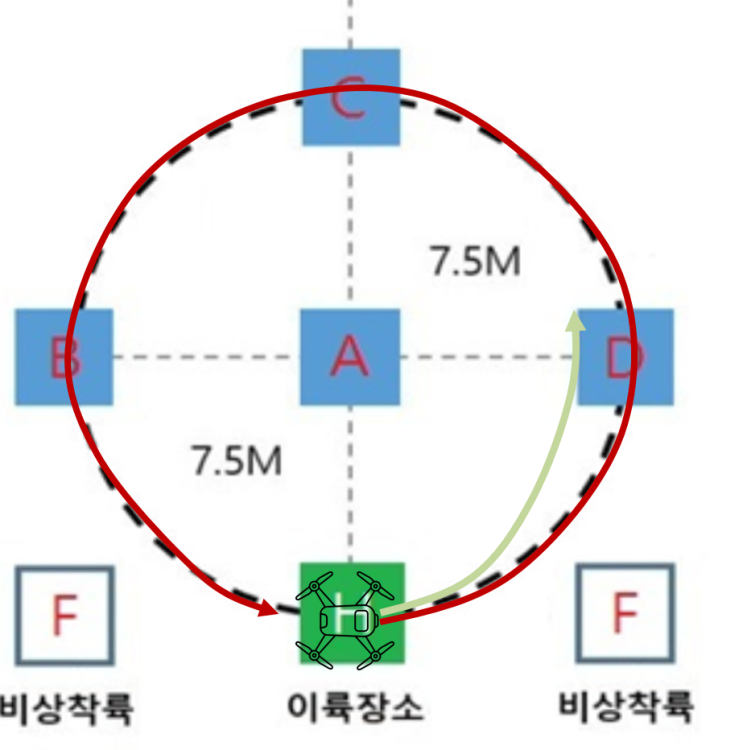  [초경량비행장치자격증] 드론 비행일지 #5