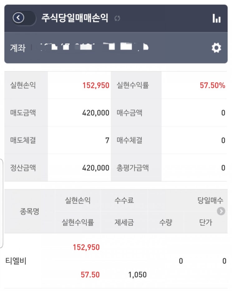 티엘비 공모주 수익 시현 및 프리시젼바이오와 지놈앤컨퍼니 공모주 청약(일정, 단순경쟁률)