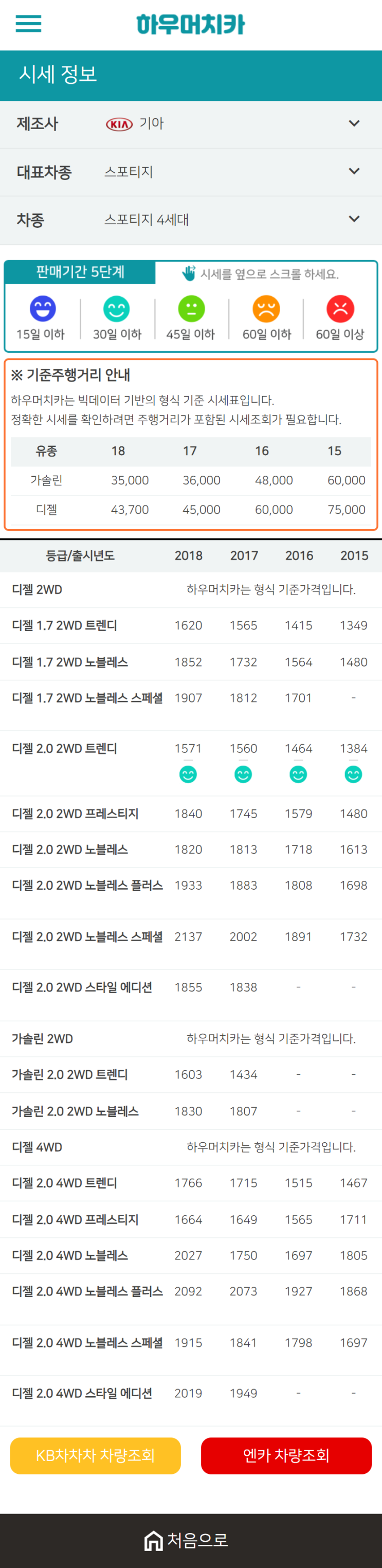 하우머치카 2020년 12월 스포티지 4세대 중고차시세표 하우머치카 2020년 12월 스포티지 4세대 중고차시세표
