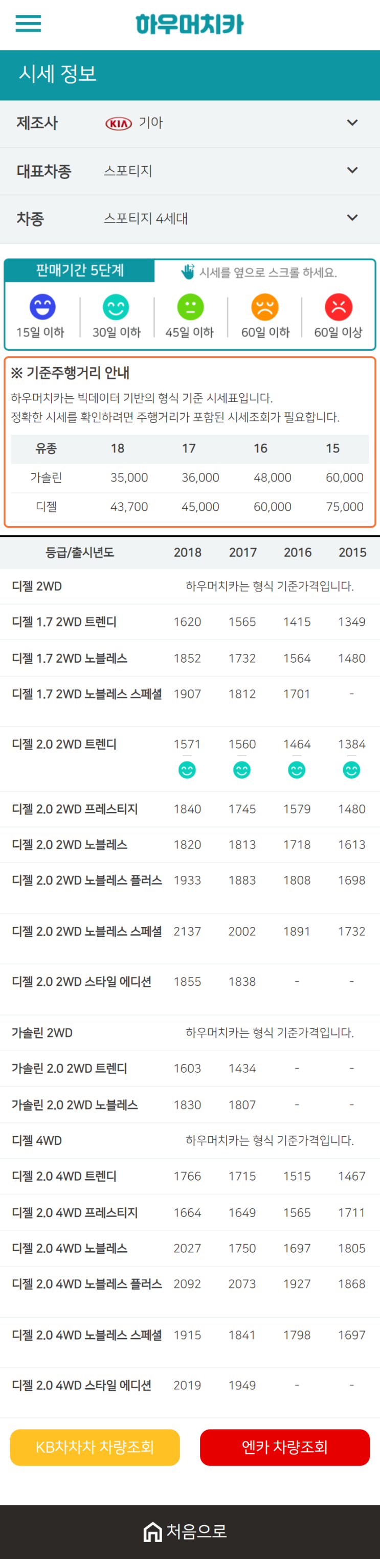 하우머치카 2020년 12월 스포티지 4세대 중고차시세표