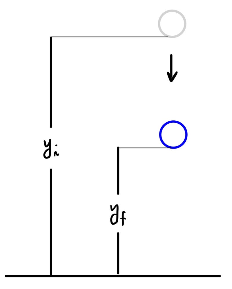 고립계 문제 (에너지 접근) : 네이버 블로그, image size:800x996
