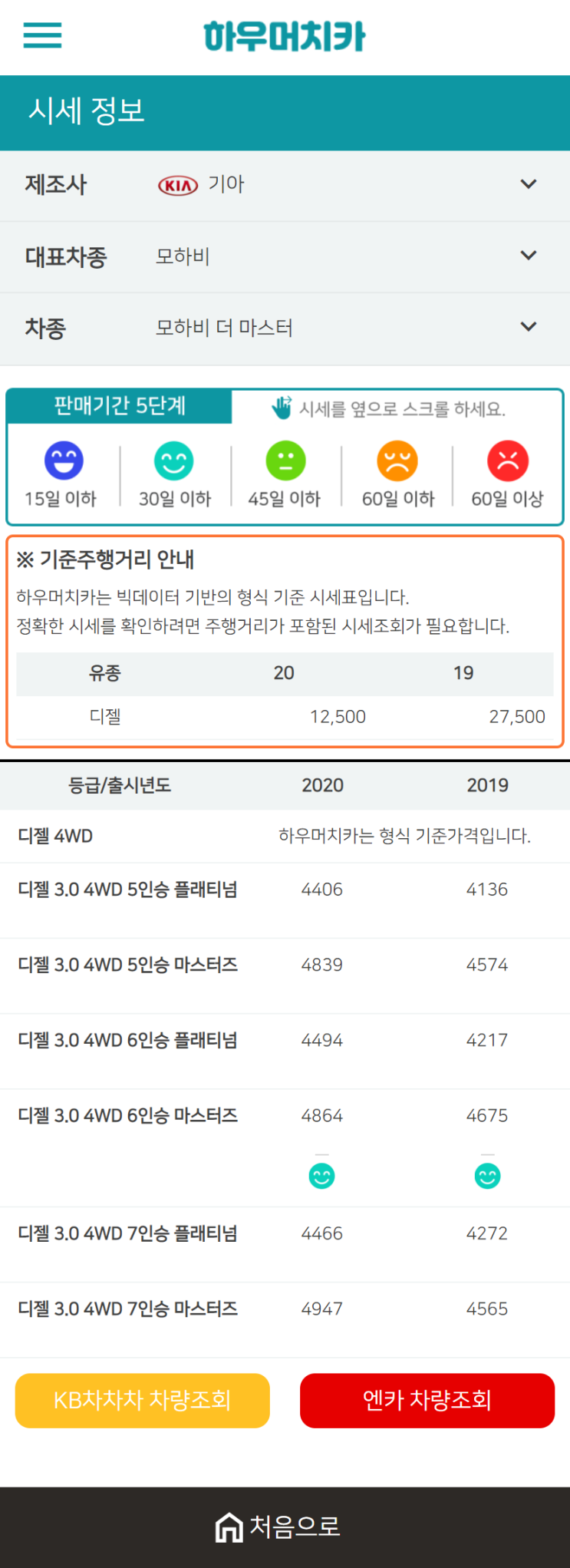 하우머치카 2020년 12월 모하비 더 마스터 중고차시세표 하우머치카 2020년 12월 모하비 더 마스터 중고차시세표