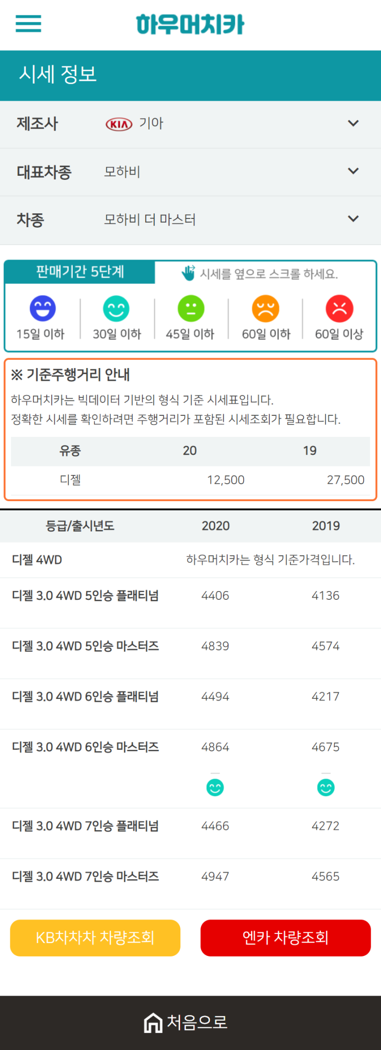 하우머치카 2020년 12월 모하비 더 마스터 중고차시세표