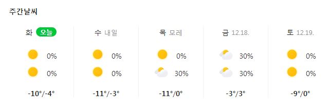  갑자기 추워진 날씨, 한파로 인해 이번주 쿠팡이츠 쿠리어 배달파트너 휴무, 저번주 쿠팡이츠 배달 수입 정산금은? / 현대바이오 주가 신용 풀미수 매수, 수익률과 수익금은?