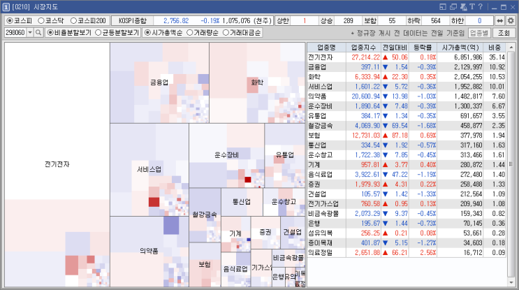 12/15  오늘의 테마 종목