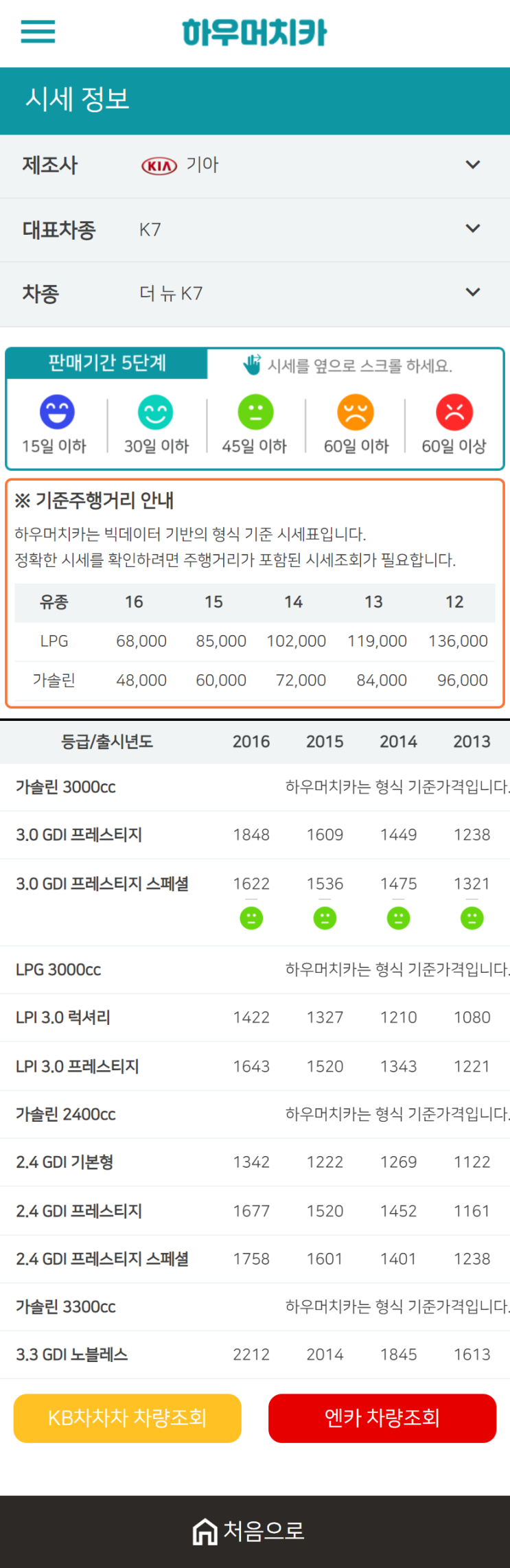 하우머치카 2020년 12월 더 뉴 K7 중고차시세표 하우머치카 2020년 12월 더 뉴 K7 중고차시세표