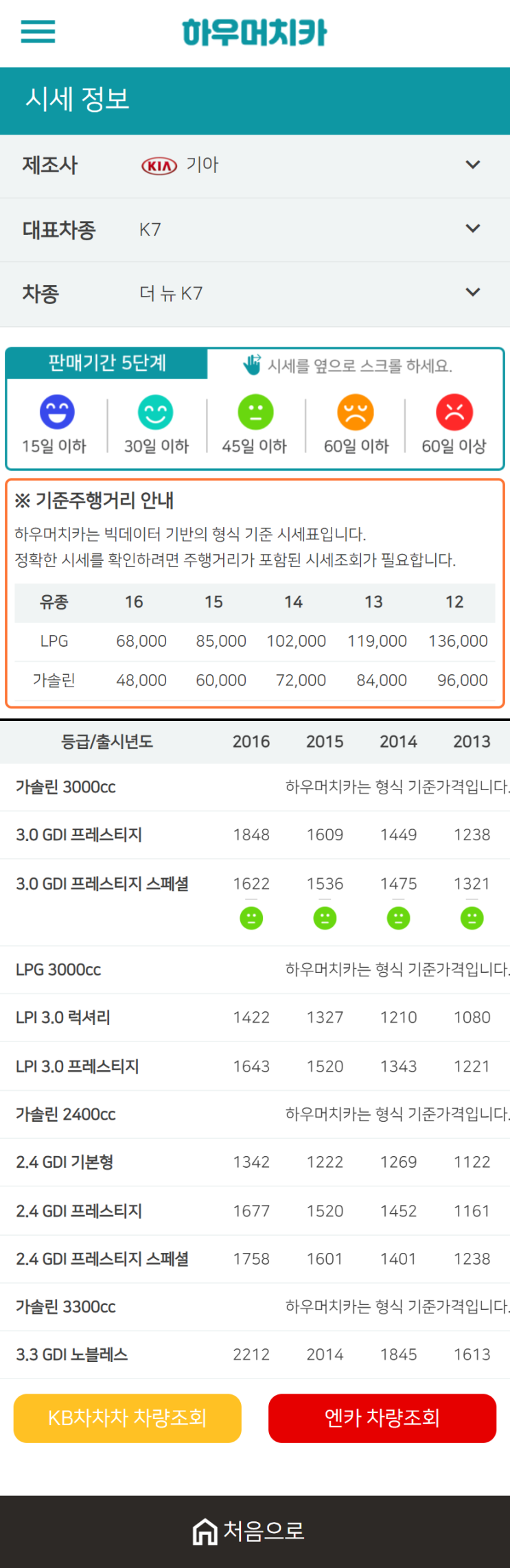 하우머치카 2020년 12월 더 뉴 K7 중고차시세표