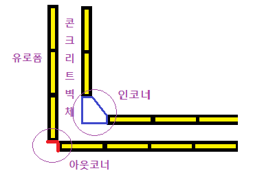  아웃코너앵글 2.4m(2400), 아웃코너앵글1.2m(1200) 판매합니다.