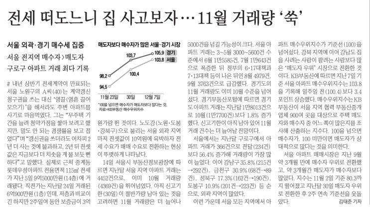  MasterZerOnE 과 함께하는 분양데일리이야기~!!