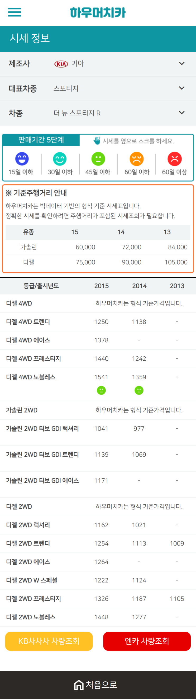하우머치카 2020년 12월 더 뉴 스포티지 R 중고차시세표 하우머치카 2020년 12월 더 뉴 스포티지 R 중고차시세표