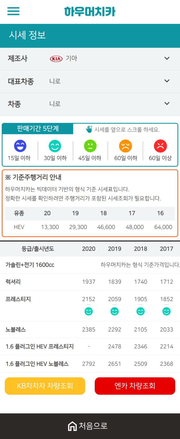 하우머치카 2020년 12월 니로 중고차시세표 하우머치카 2020년 12월 니로 중고차시세표