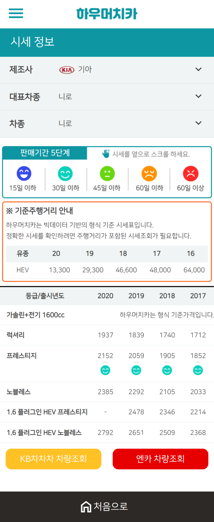 하우머치카 2020년 12월 니로 중고차시세표