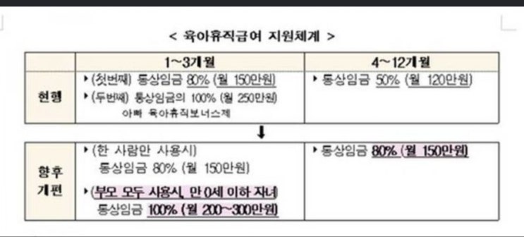  [공유] '월 30만원' 영아수당 2022년 도입…출산 시 200만원 지급