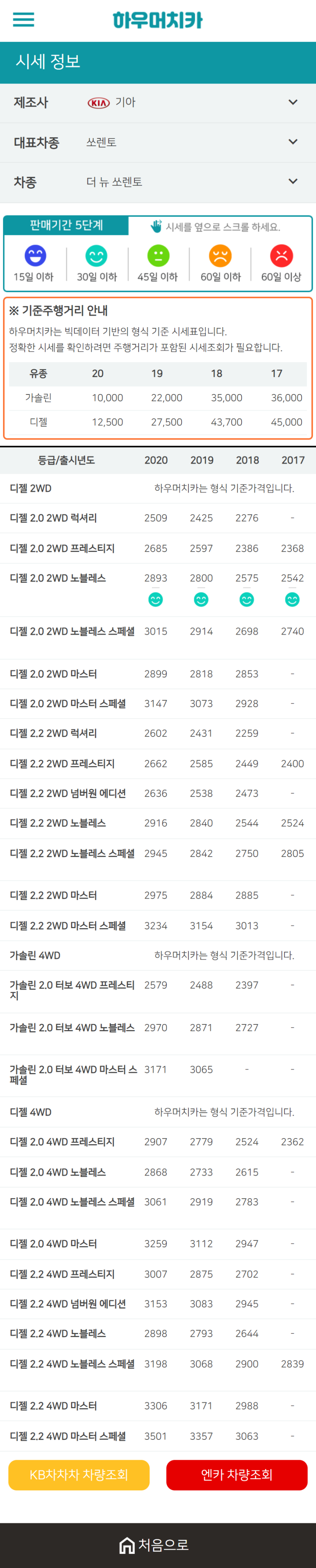 하우머치카 2020년 12월 더 뉴 쏘렌토 중고차시세표 하우머치카 2020년 12월 더 뉴 쏘렌토 중고차시세표