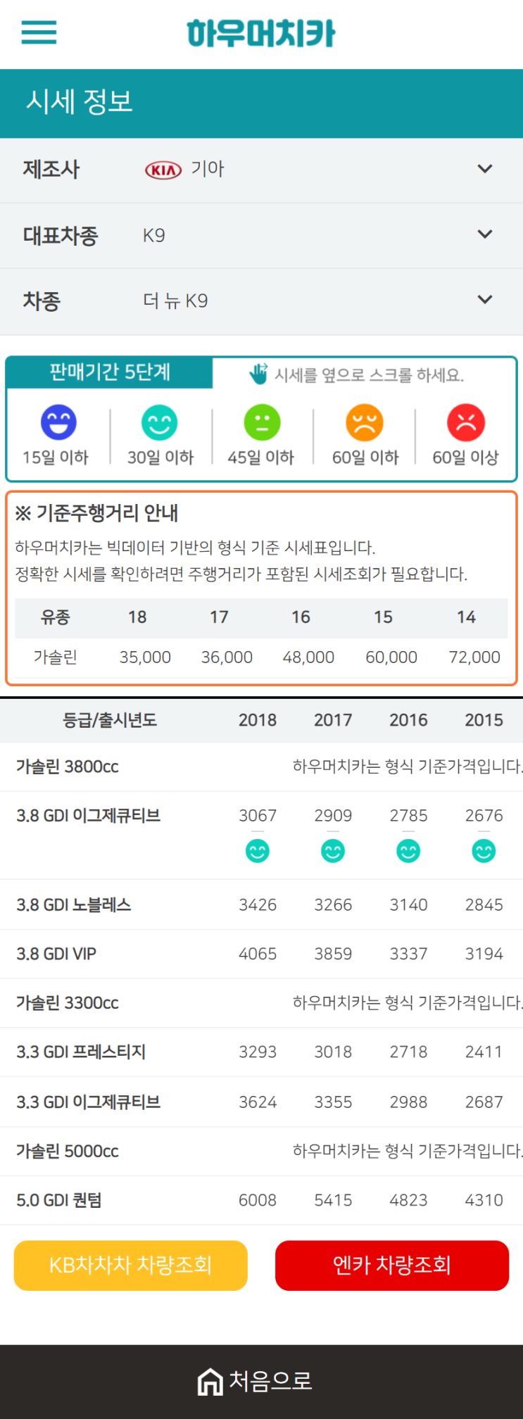 하우머치카 2020년 12월 더 뉴 K9 중고차시세표 하우머치카 2020년 12월 더 뉴 K9 중고차시세표