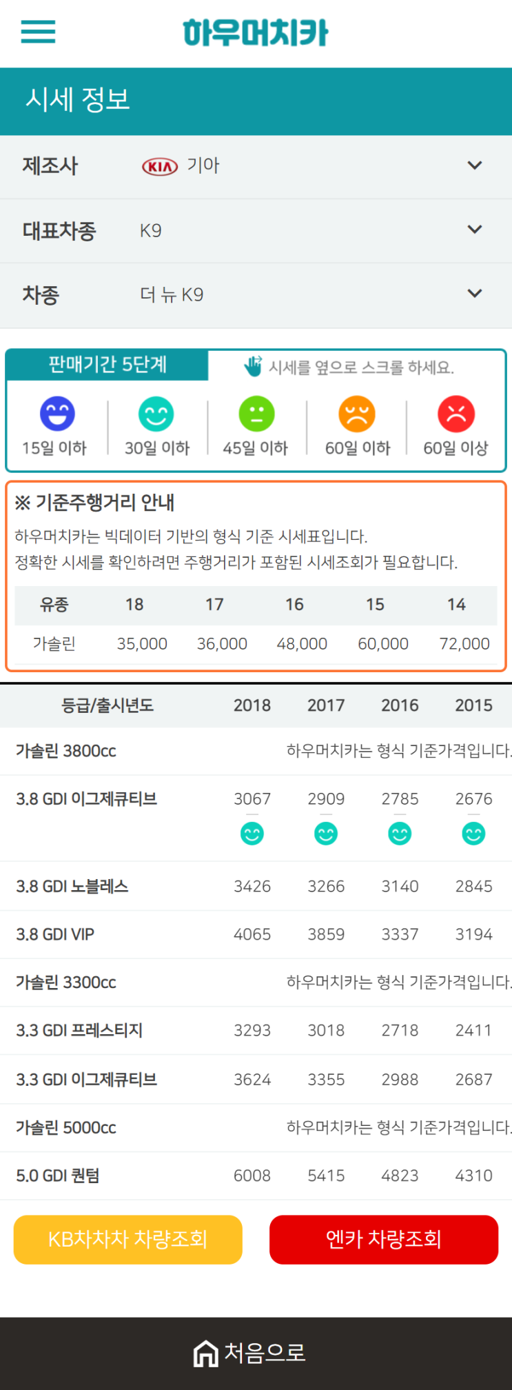 하우머치카 2020년 12월 더 뉴 K9 중고차시세표