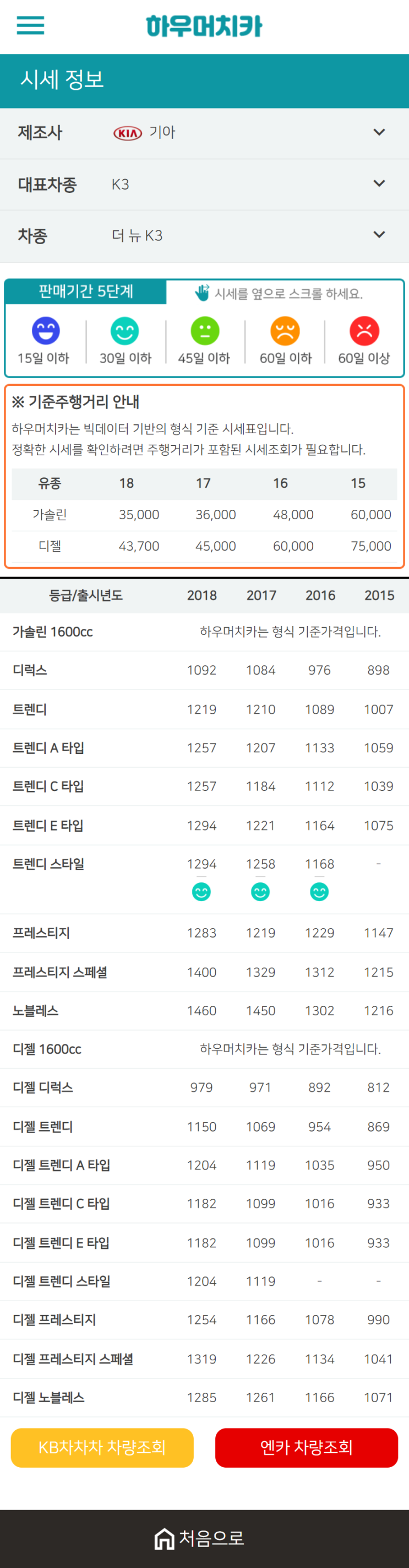 하우머치카 2020년 12월 더 뉴 K3 중고차시세표 하우머치카 2020년 12월 더 뉴 K3 중고차시세표