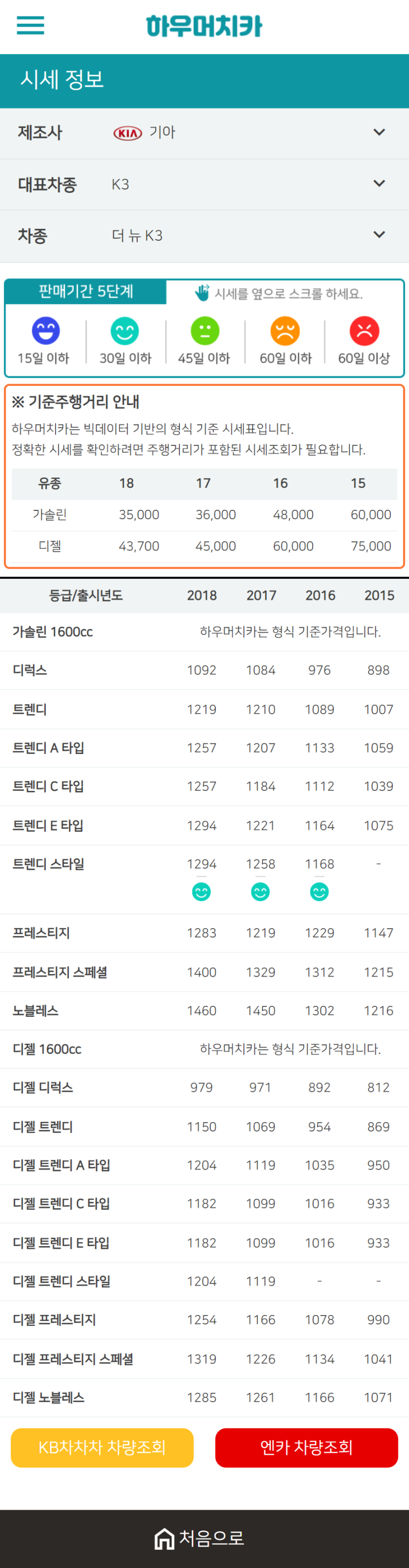 하우머치카 2020년 12월 더 뉴 K3 중고차시세표