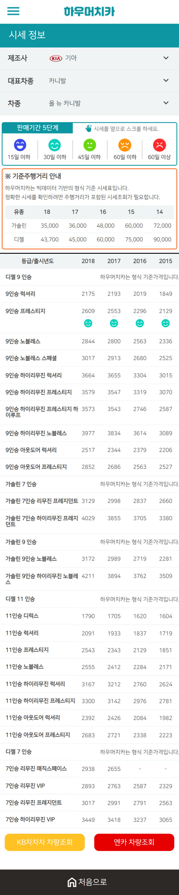 하우머치카 2020년 12월 올 뉴 카니발 중고차시세표 하우머치카 2020년 12월 올 뉴 카니발 중고차시세표