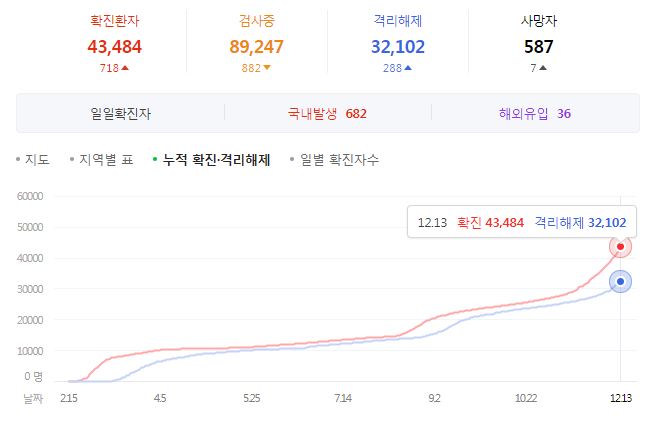  코로나 언택트 시대, 이제 스마트폰도 비대면 온라인 최저가 가격 비교하고 구매 / SK, KT, LGU+ 핸드폰 온라인샵 사이트 보다 더 싸게 사는 방법, "폰폰" 어플 다운로드