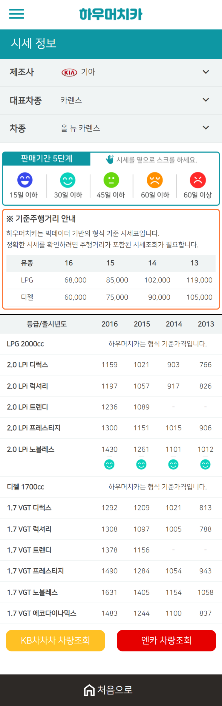 하우머치카 2020년 12월 올 뉴 카렌스 중고차시세표 하우머치카 2020년 12월 올 뉴 카렌스 중고차시세표