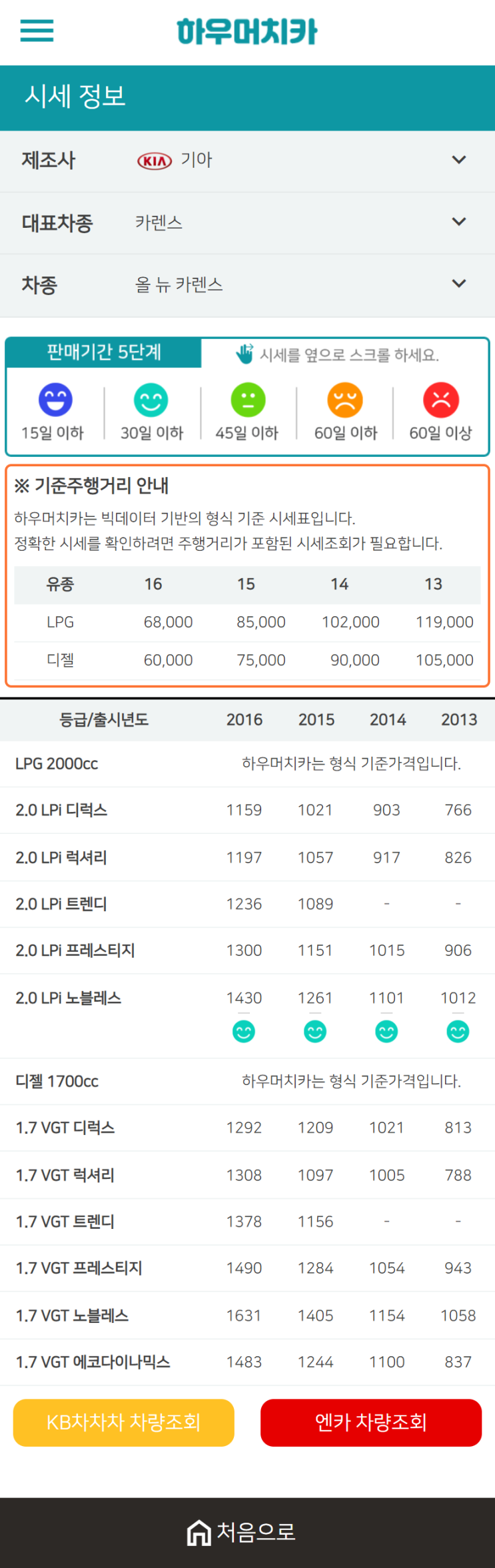 하우머치카 2020년 12월 올 뉴 카렌스 중고차시세표