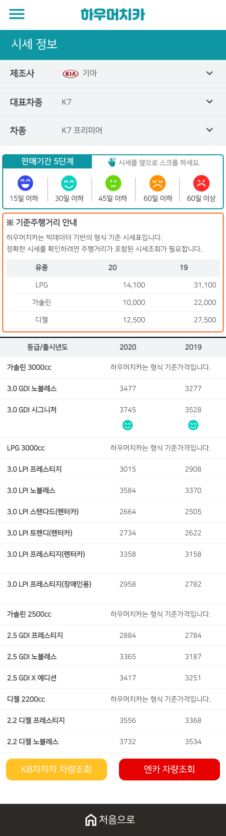 하우머치카 2020년 12월 K7 프리미어 중고차시세표 하우머치카 2020년 12월 K7 프리미어 중고차시세표